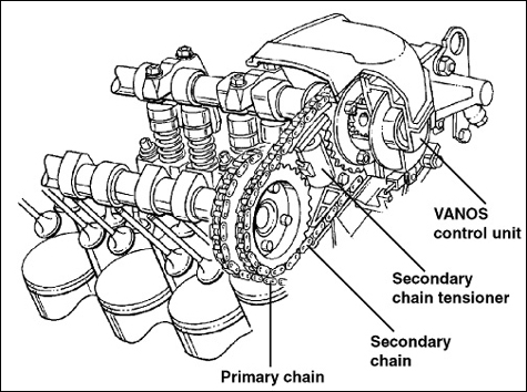 BMW Vanos Unit